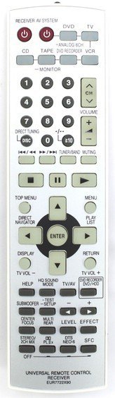 Пульт Panasonic EUR7722X90 