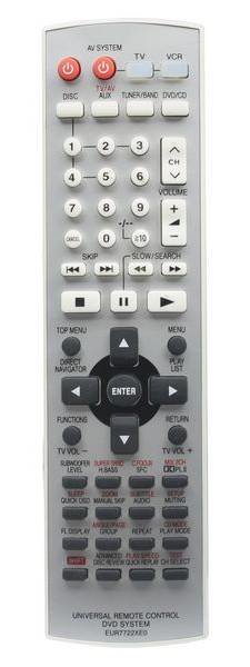 Пульт Panasonic EUR7722XEO