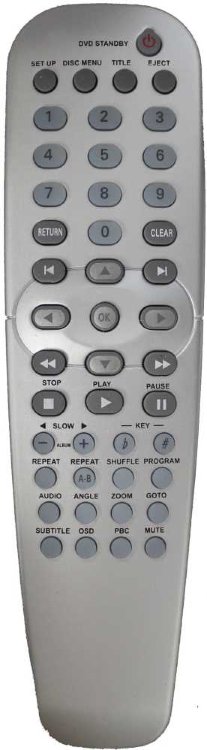Пульт Philips RC19245026